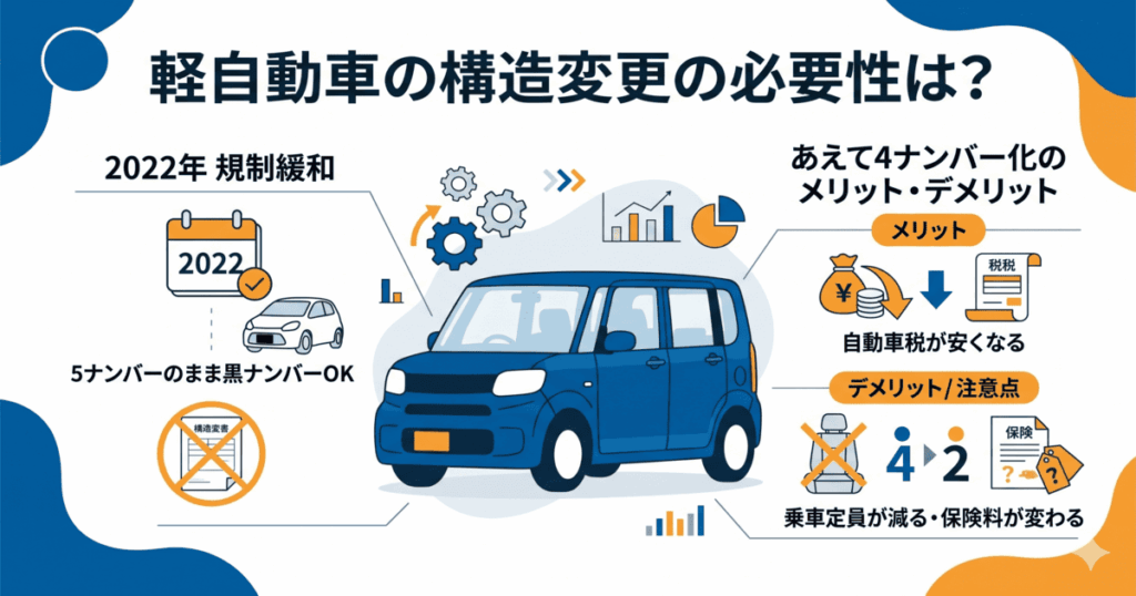 軽自動車の構造変更の必要性は？