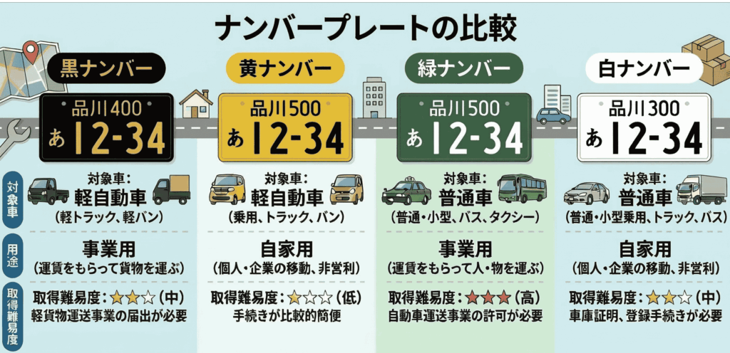 ナンバープレート4種類比較
