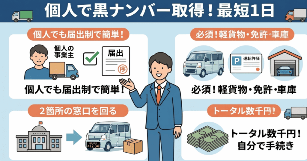 【実践】個人で黒ナンバーを取得する方法や条件
