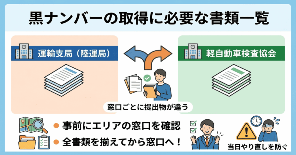 黒ナンバーの取得に必要な書類